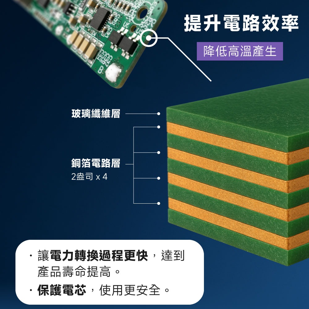 POLYBATT 台灣製造 5000mah 鋼化玻璃特仕版行動電源(超薄/磁吸/快充)-細節圖8