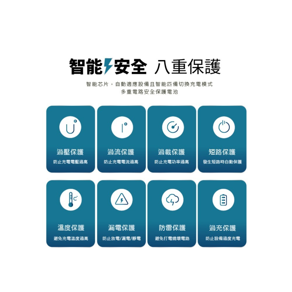 MCK 台灣製造 10000mAh 22.5W 自帶雙線 數顯快充行動電源(37wh)-細節圖7