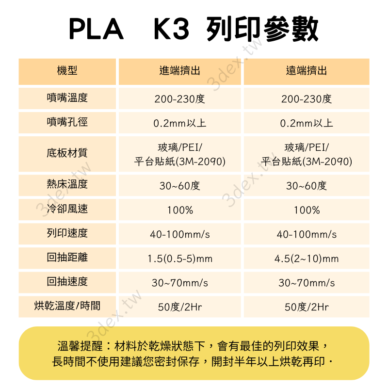 開發票「三德列印」台灣現貨 Kexcelled K3-PLA KPLA 3D列印耗材 易印 低牽絲 整齊線 紙軸 低縮-細節圖6
