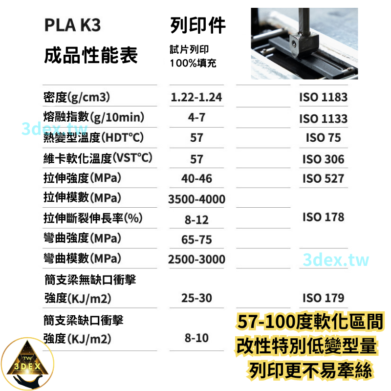 開發票「三德列印」台灣現貨 Kexcelled K3-PLA KPLA 3D列印耗材 易印 低牽絲 整齊線 紙軸 低縮-細節圖7