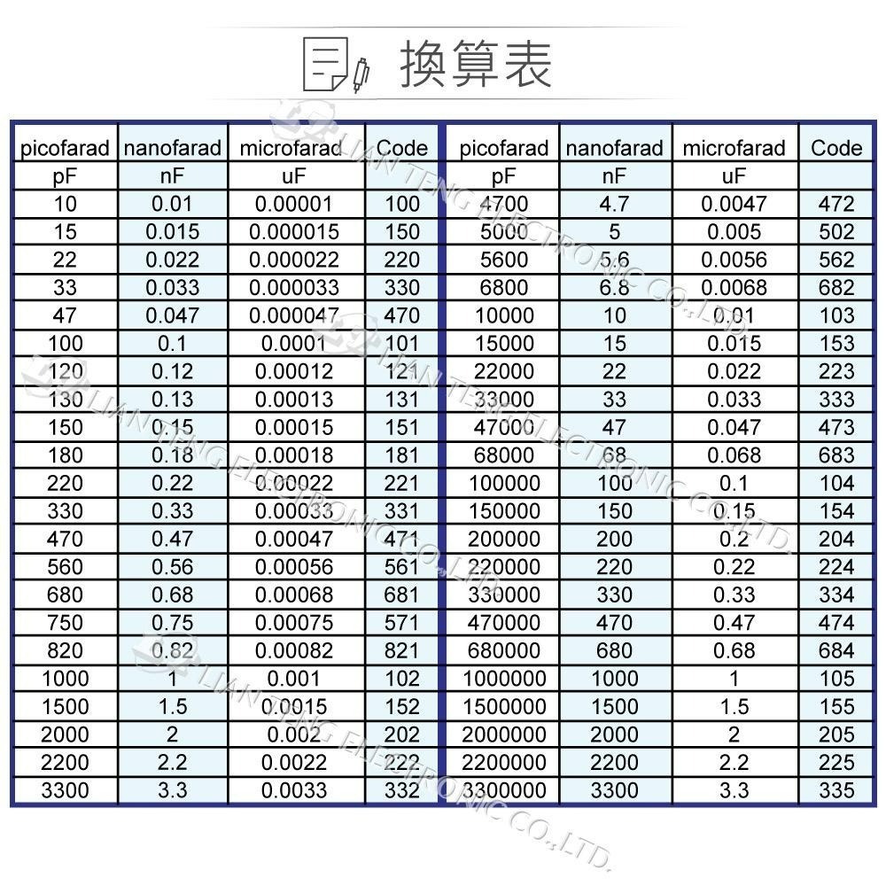 聯騰．104P 陶瓷電容 100V 瓷片電容 0.1uF 20入/包 基本元件-細節圖2