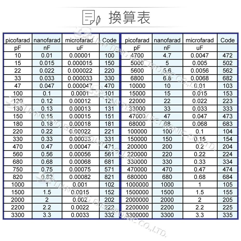 『聯騰．堃喬』C/C 104P 100V 陶瓷電容 瓷片電容 20入/包-細節圖2