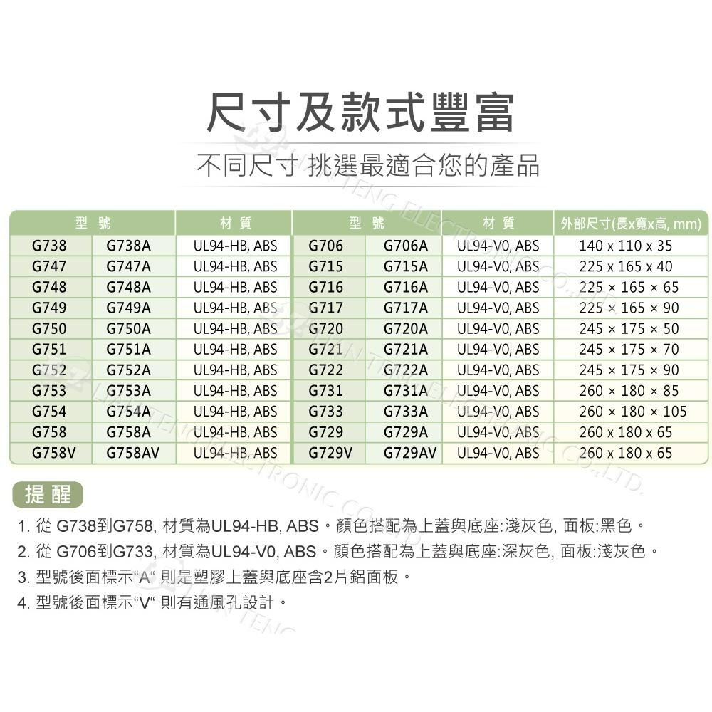 『聯騰．堃喬』Gainta G721 245x175x70mm ABS 桌上型 全塑 儀器盒 UL94-V0 IP54-細節圖4