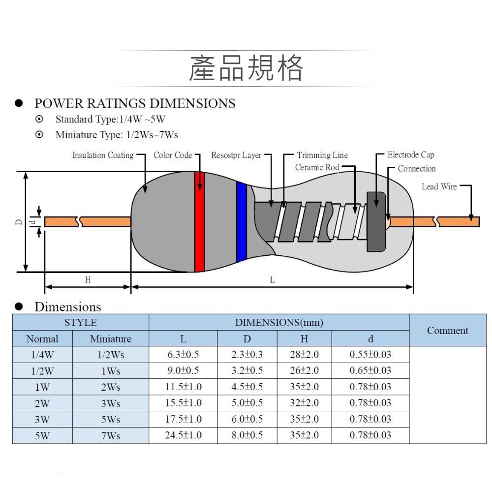 『聯騰．堃喬』1W 立式 固定式 金屬 氧化膜 電阻 多規格賣場 100KΩ~2.7MΩ 5入-細節圖2