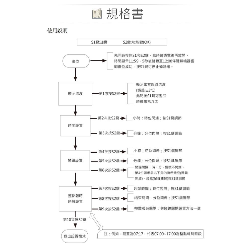 『聯騰．堃喬』OK-007 數字電子鐘 基礎電路 實習套件包 附壓克力外殼 實作 DIY-細節圖5