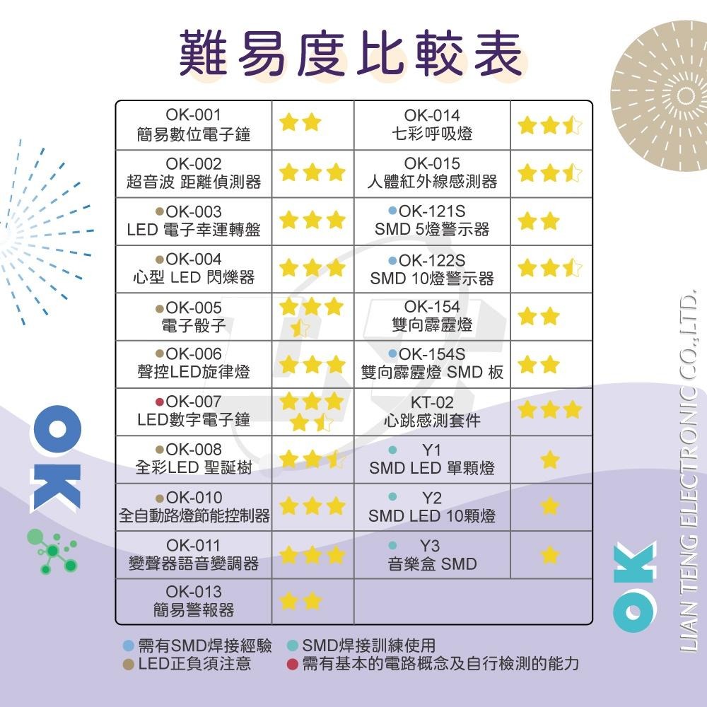 聯騰．OK-003 LED 電子幸運轉盤 數位計數 趣味互動 DIY 組裝套件 台灣設計 (含電池)-細節圖7