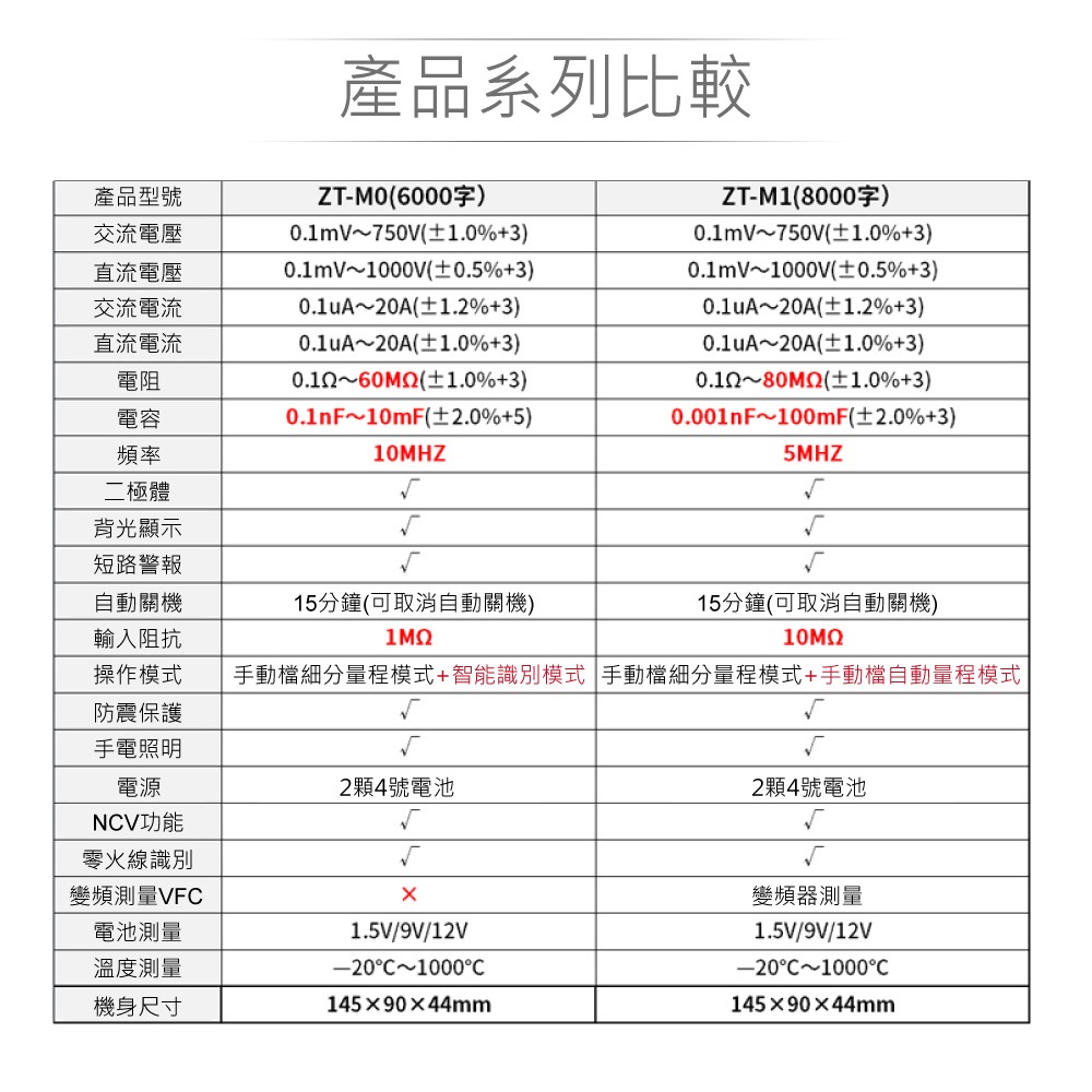 『聯騰．堃喬』ZT-M1 智能量測+手動轉盤換檔 多功能數位電錶 ZOYI 眾儀 電測 一年保固-細節圖6