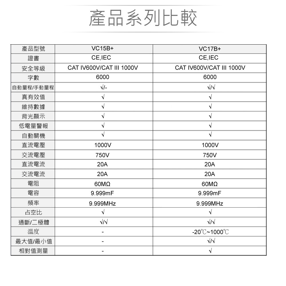 『聯騰．堃喬』VC15B+ 智能量測 多功能數位電錶 ZOYI 眾儀電測 一年保固-細節圖6