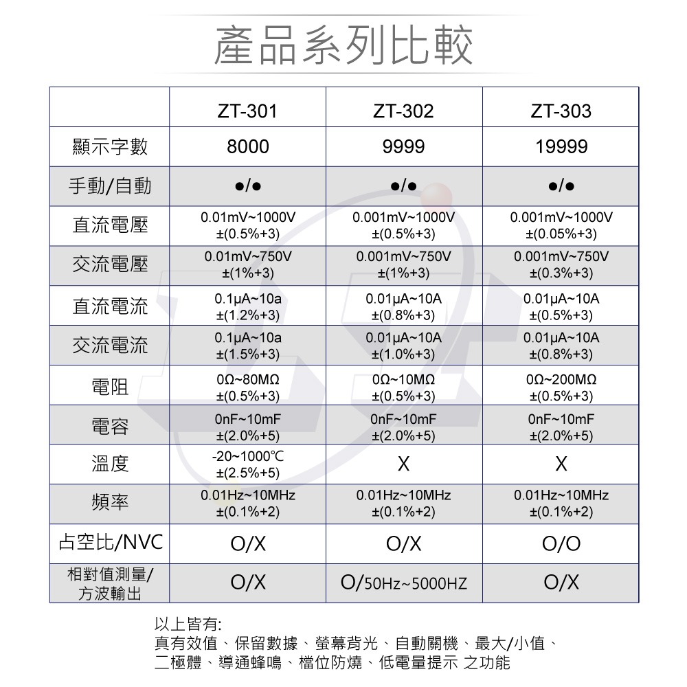 『聯騰．堃喬』ZT-301 高精度智能量測 多功能 數位電錶 ZOYI 眾儀電測 一年保固-細節圖6