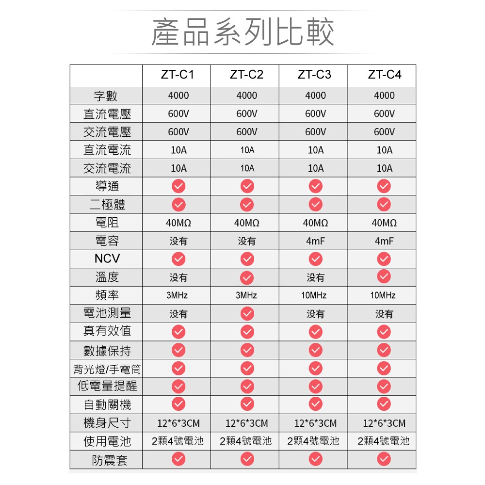 『聯騰．堃喬』ZT-C2 智能量測 多功能 數位電錶 ZOYI 眾儀電測 一年保固-細節圖6