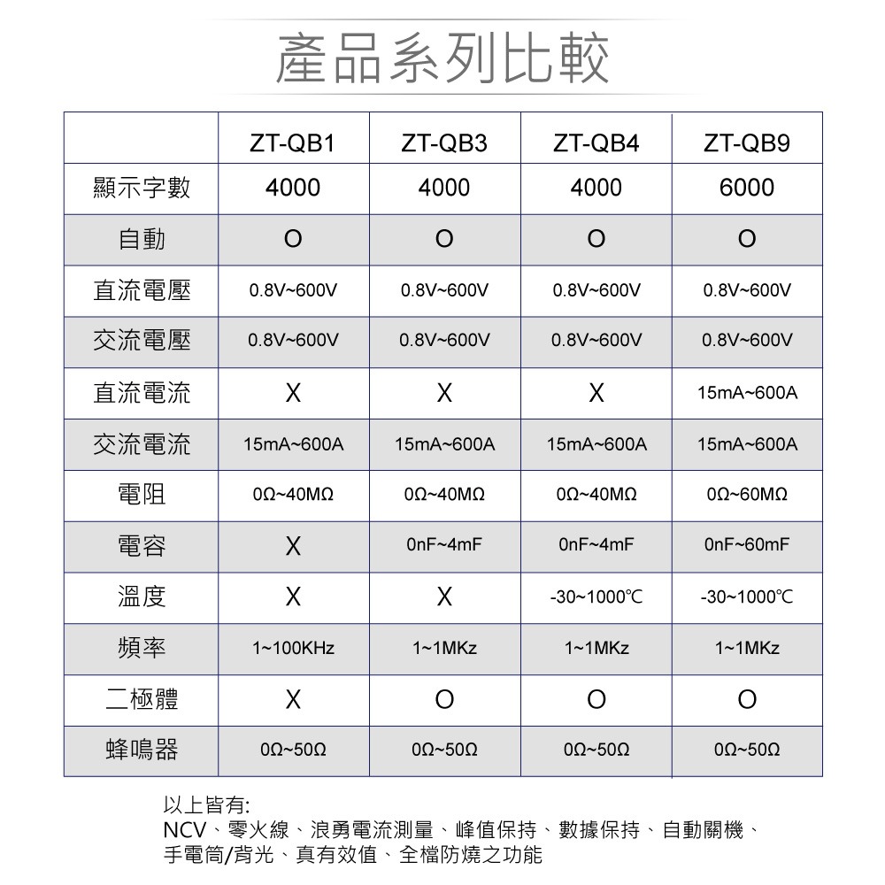 『聯騰．堃喬』ZT-QB9 智能量測 多功能數位鉤錶 ZOYI眾儀電測 一年保固-細節圖6