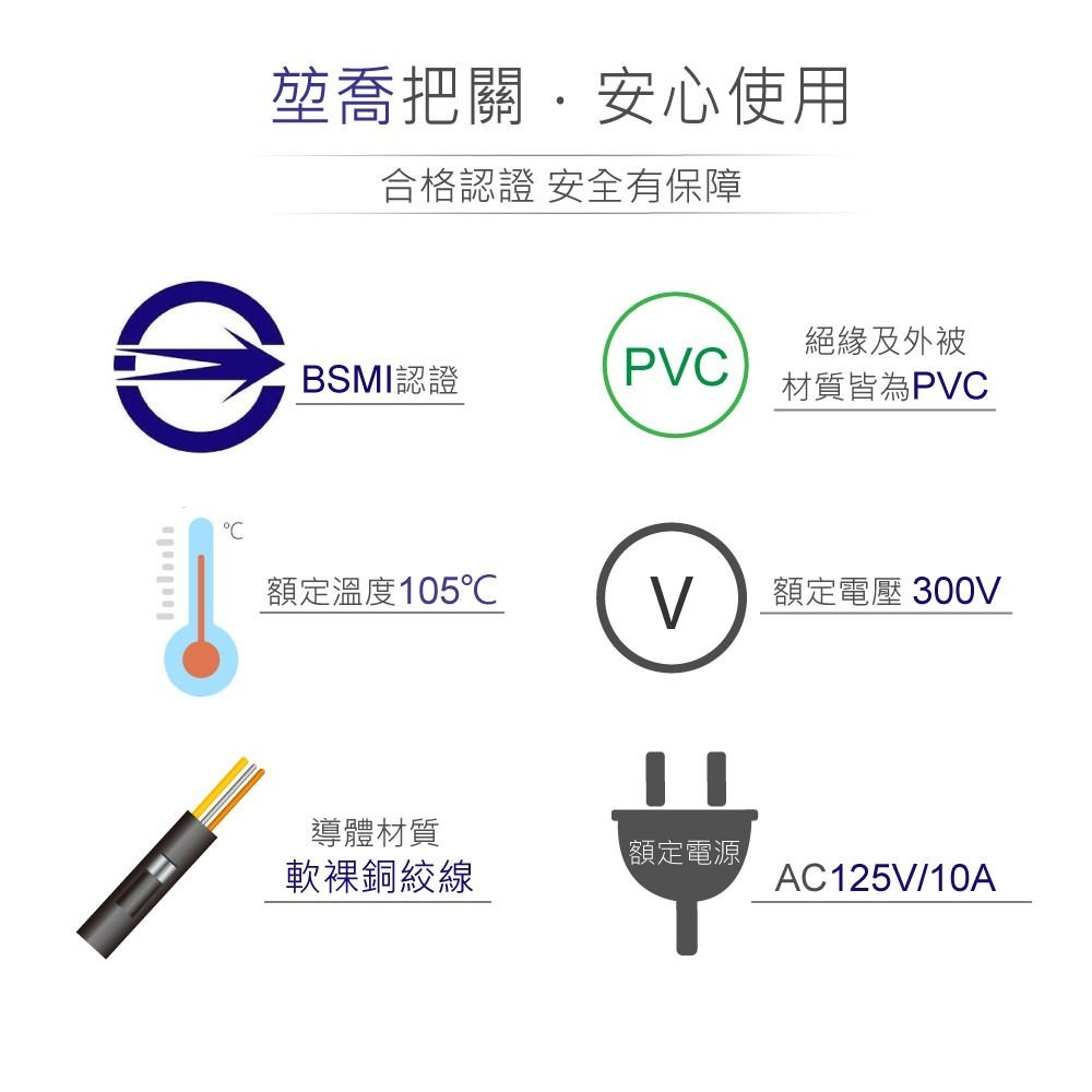 『聯騰．堃喬』IEC 3P 電腦 電源延長線 H型 母座 母插頭 公頭 18AWG 6呎/1.8公尺-細節圖2