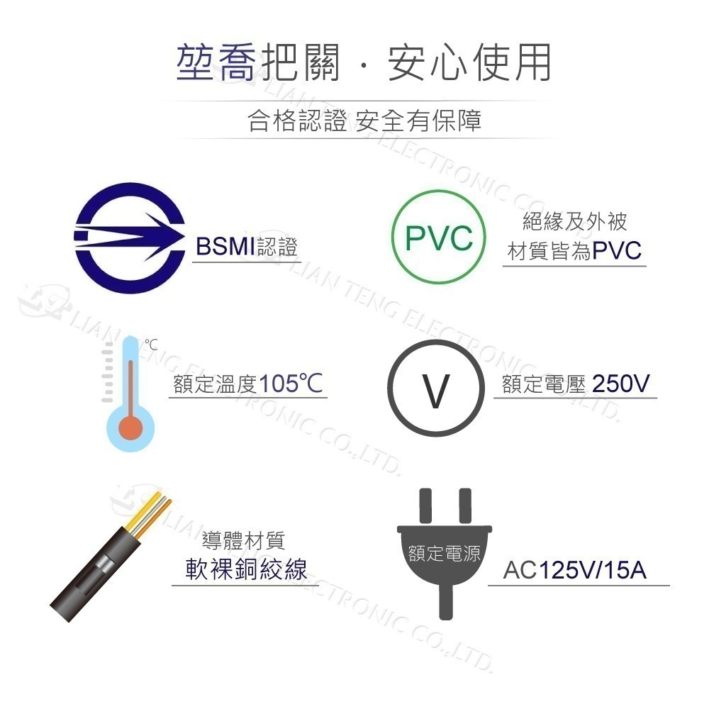 聯騰．IEC 3P 美規電源線 14AWG UL認證 15A 6~33尺 多尺吋選擇-細節圖2