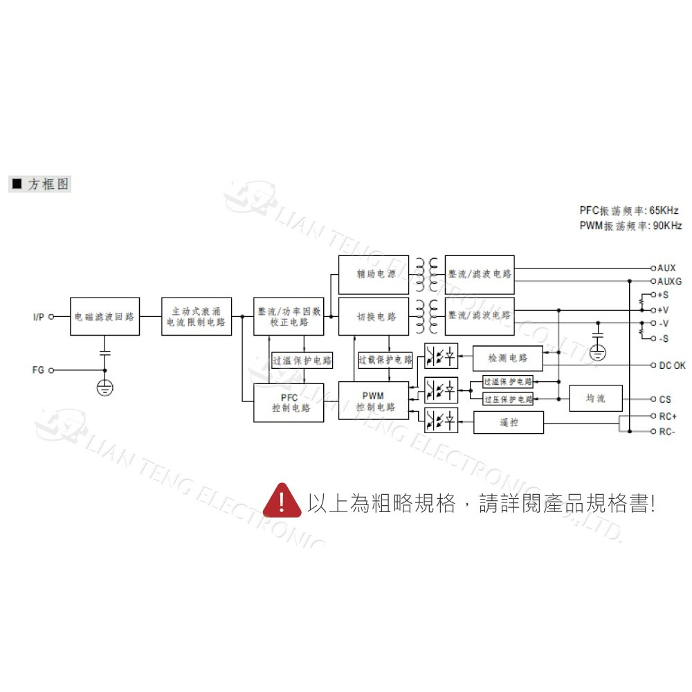 聯騰．MW明緯 HRPG-1000-12/15/24/48 單組 PFC 電源 供應器-細節圖4