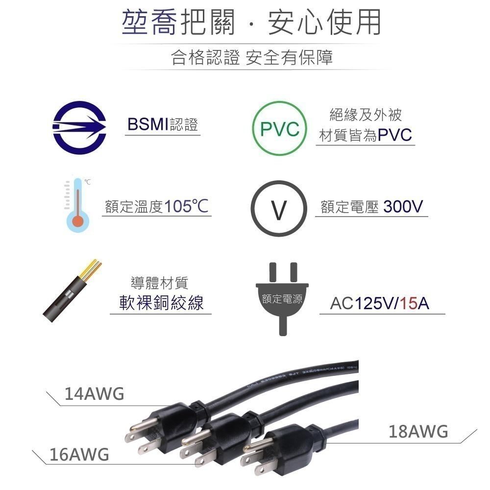聯騰．IEC 3P美規電源線｜公單頭14AWG｜UL認證｜6/10尺3芯-細節圖2
