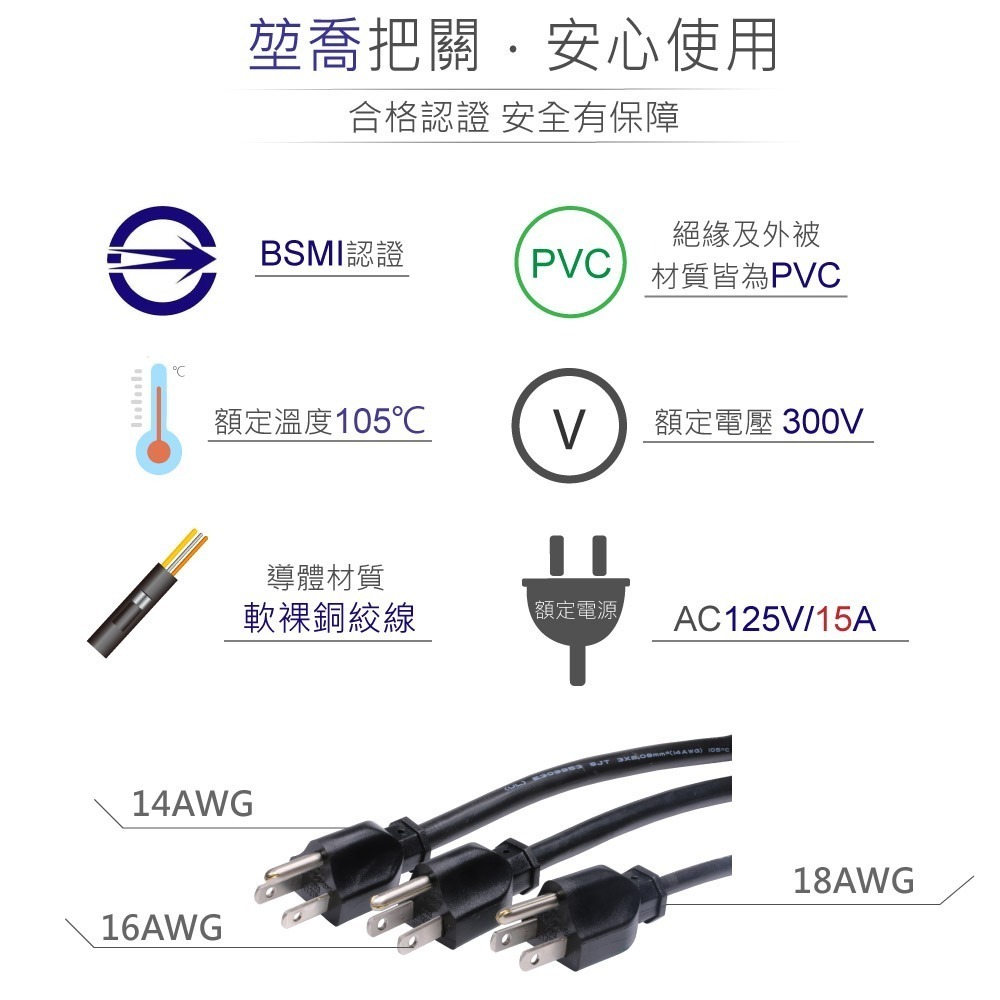 『聯騰．堃喬』IEC 3P 美規 公單頭 3芯 電源線 14AWG 6呎/1.8公尺、10呎/3公尺-細節圖2