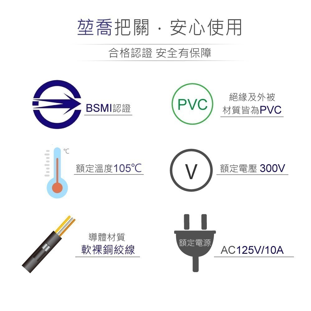 『聯騰．堃喬』IEC 3P 美規 公頭 - 母頭 電腦電源線  18AWG 1.8公尺 、10呎/3公尺 右彎 L型-細節圖2