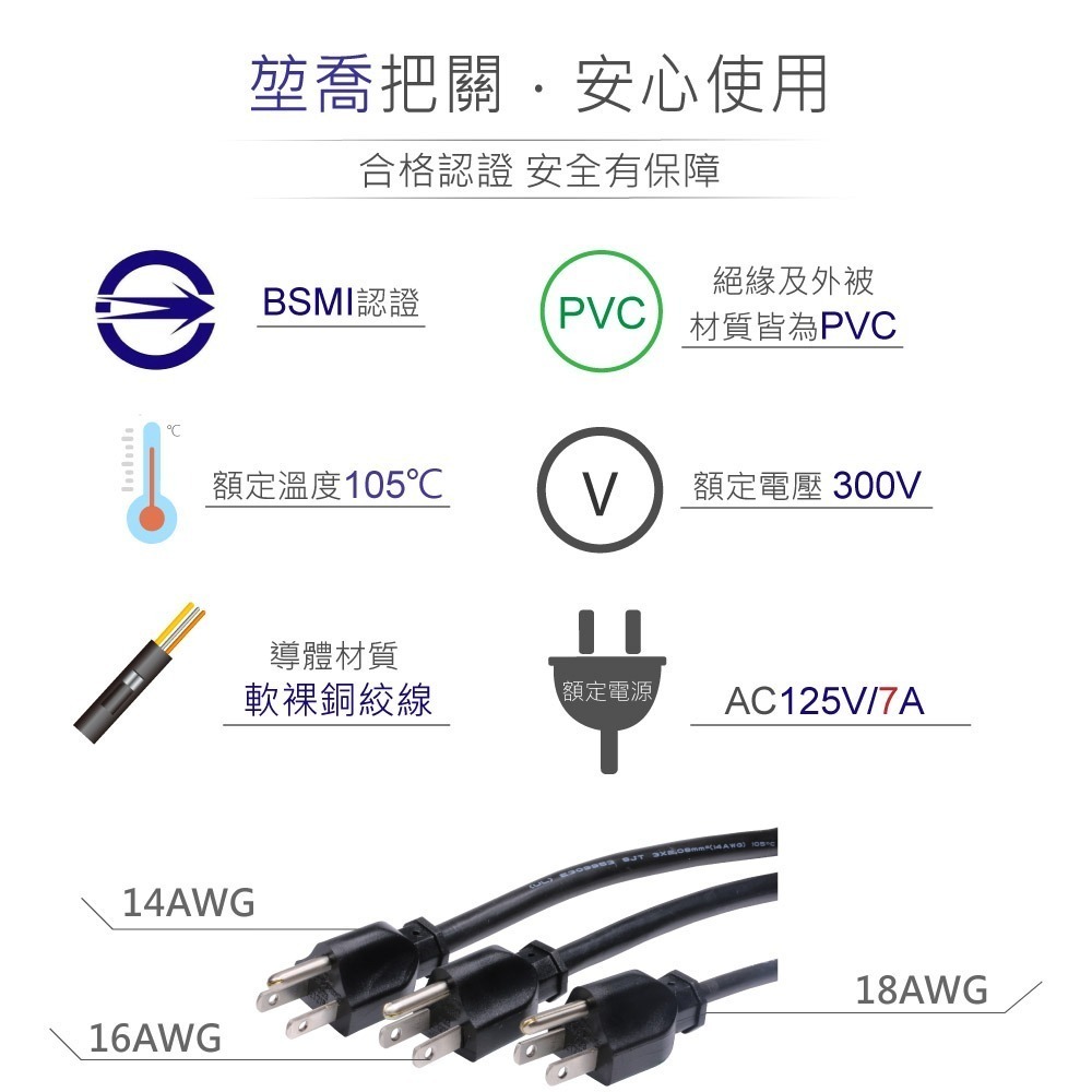 『聯騰．堃喬』IEC 3P 美規 公單頭 3芯 電源線 18AWG 6呎/1.8公尺、10呎/3公尺 UL認證-細節圖2