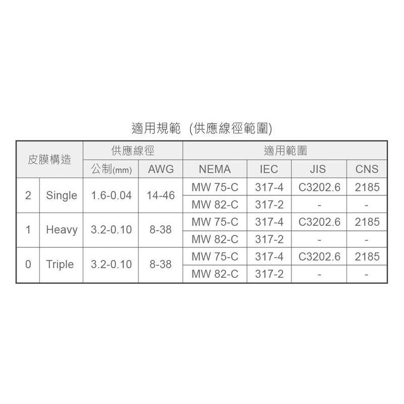 『聯騰．堃喬』（250g）漆包線 S.W.G #16 ~ #42 直徑 0.10mm ~ 1.6mm 跳線 實驗 馬達-細節圖6