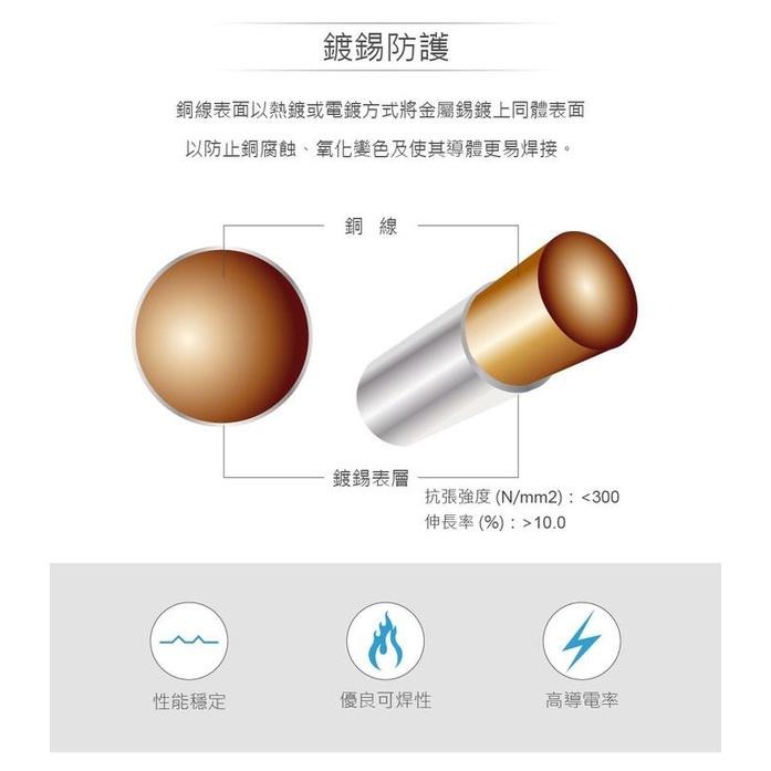 聯騰．鍍錫線｜250g／捲裝｜多尺寸可選｜電子焊接 × 線圈製作 × 教學實作-細節圖3