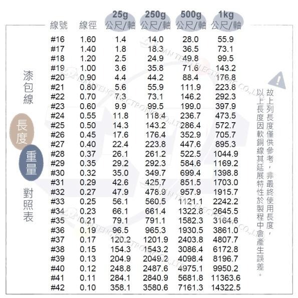 聯騰．漆包線｜500g／捲｜多種規格尺寸任選｜DIY教學・工藝製作・電子應用-細節圖8