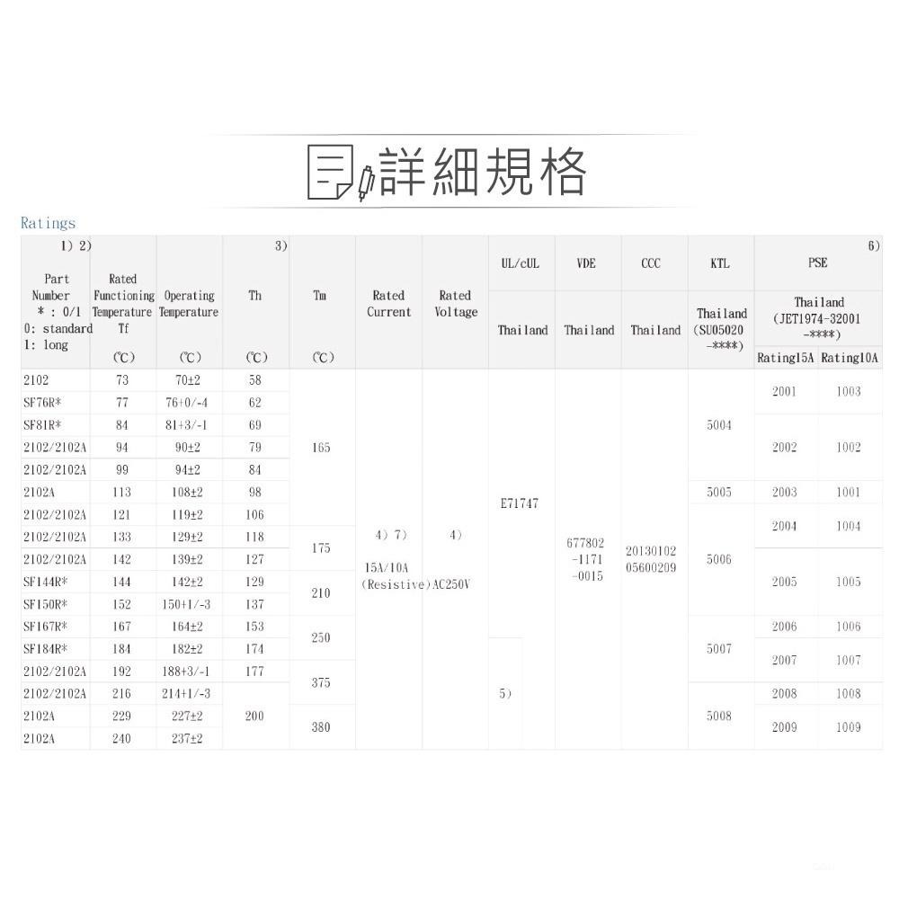 聯騰．AUPO溫度保險絲2入 94/99/113/121/133/142/152/172/192/216/229/240-細節圖2