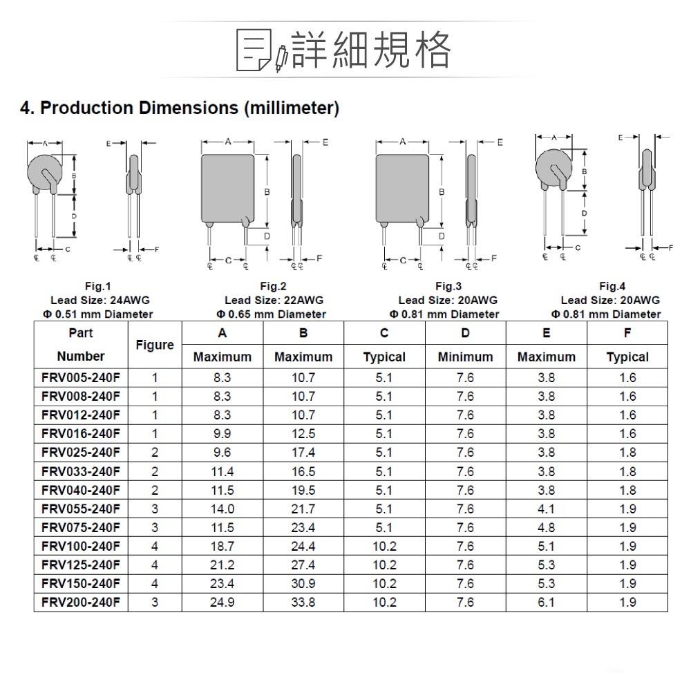 『聯騰．堃喬』陶瓷 PTC 自復保險絲 FRV025-240F 0.25A/240V 自恢復保險絲 過流保護片-細節圖3