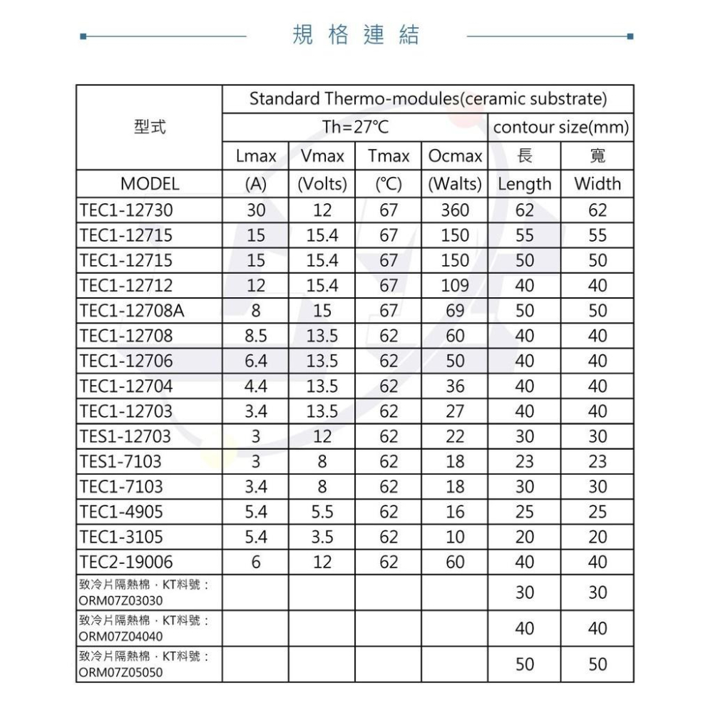 『聯騰．堃喬』TEC1-7103 30x30mm 半導體致冷晶片 DC 8V 3.4A 18W 致冷片 散熱 電腦 製冷-細節圖8