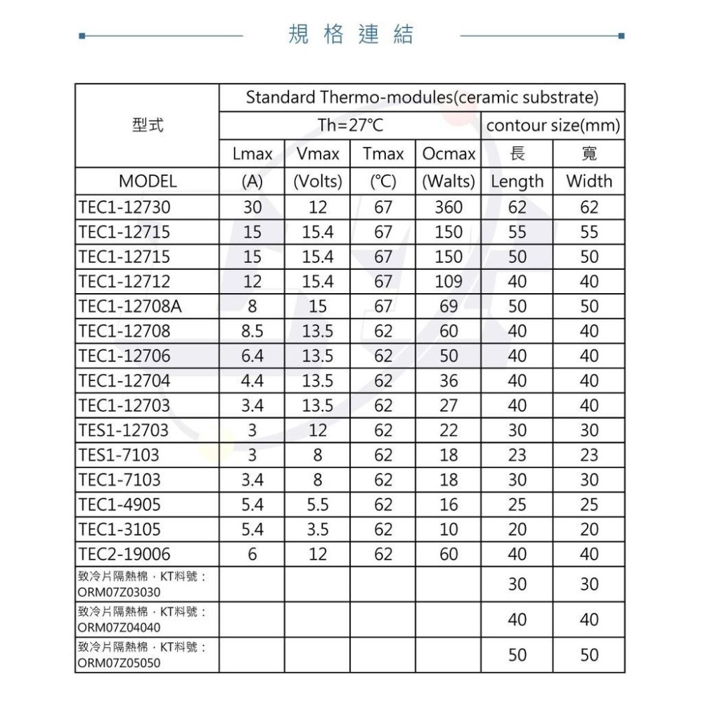 聯騰．TEC1-12706 40x40mm 半導體致冷晶片 DC 13.5V 6.4A 50W 致冷片 散熱-細節圖8