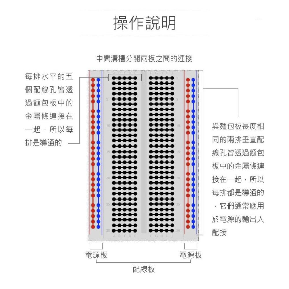 『聯騰．堃喬』迷你麵包板 45 x 35 x 8.5 mm 170孔 白色 無跳線盒 實驗用 測試 麵包板-細節圖3