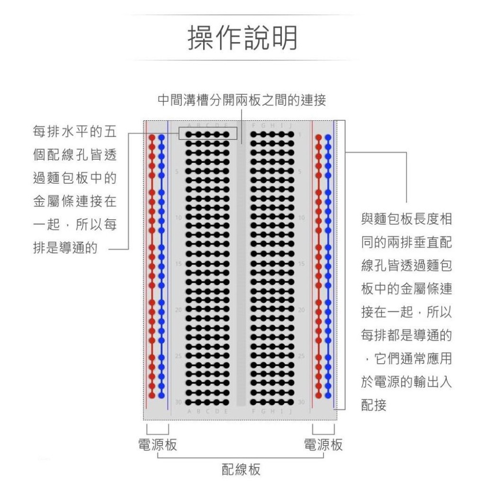 『聯騰．堃喬』WBP-302 1P 一片式 麵包板 166 x 54.5 x 11 mm 830孔 無跳線盒 實驗用-細節圖3