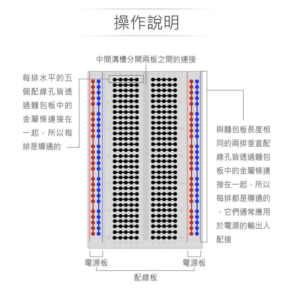 聯騰．WBP-304 2P 二片式 麵包板 215 x 130 x 31 mm 1260孔 無跳線盒 實驗用-細節圖3