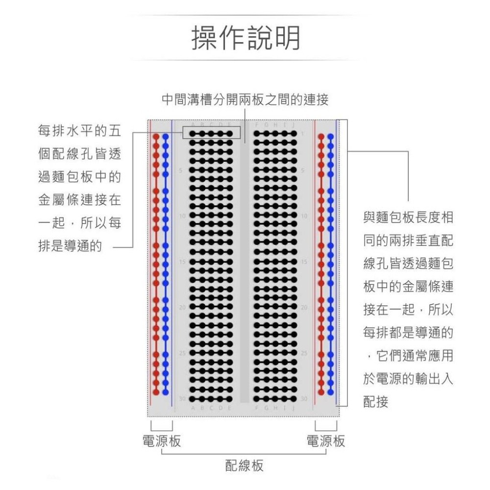 聯騰．WBP-304 二片式麵包板 1260孔｜免焊接原型設計板｜STEAM教學/技能檢定專用-細節圖3