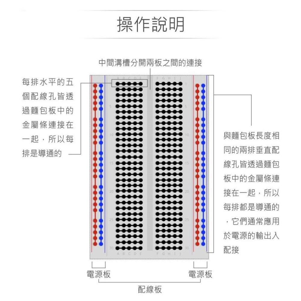 『聯騰．堃喬』801 單片式 麵包板 84 x 54.3 x 8.5 mm 400孔 無跳線盒 測試 實驗用 麵包板-細節圖3