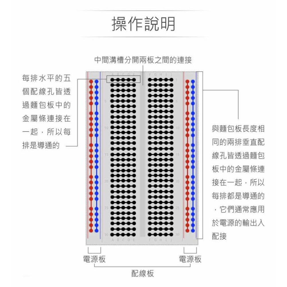 『聯騰．堃喬』KT-106 三片式 麵包板 174.5 x 165 x 8.5 mm 2390孔 無跳線盒 實驗用-細節圖3