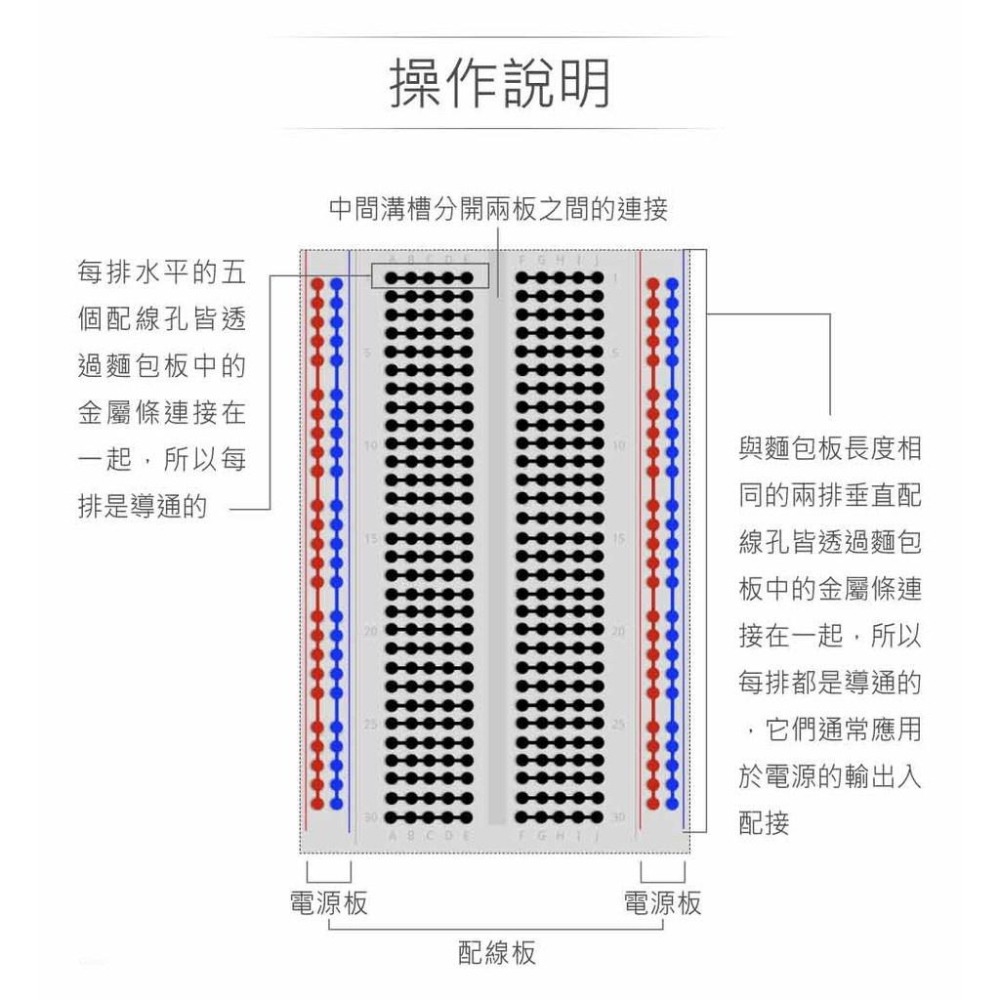 聯騰．KT-106 三片式麵包板 2390孔｜大型原型電路板｜STEAM教育/技能競賽實驗專用-細節圖3