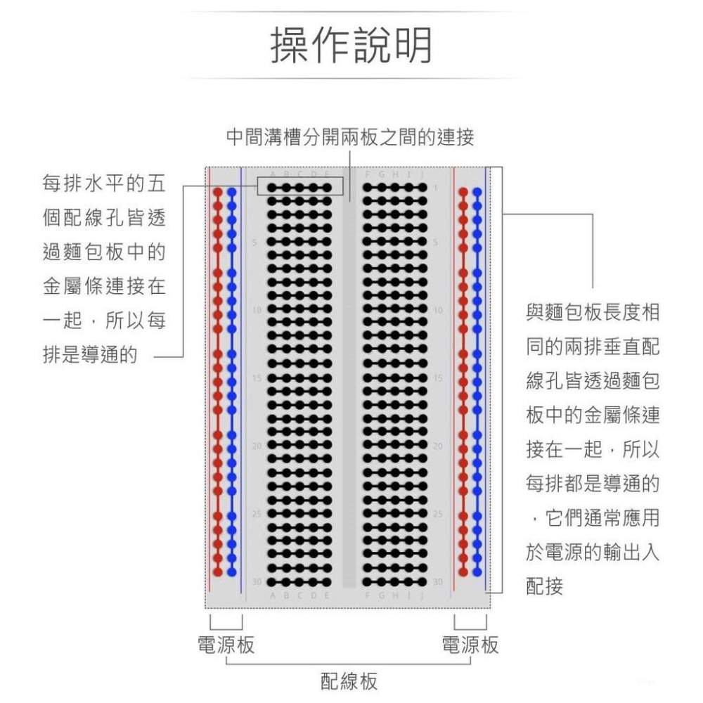 『聯騰．堃喬』一片式麵包板 雙邊組合式 165 x 54.6 x 8.5 mm 830孔 無跳線盒 實驗用 可拼接-細節圖3
