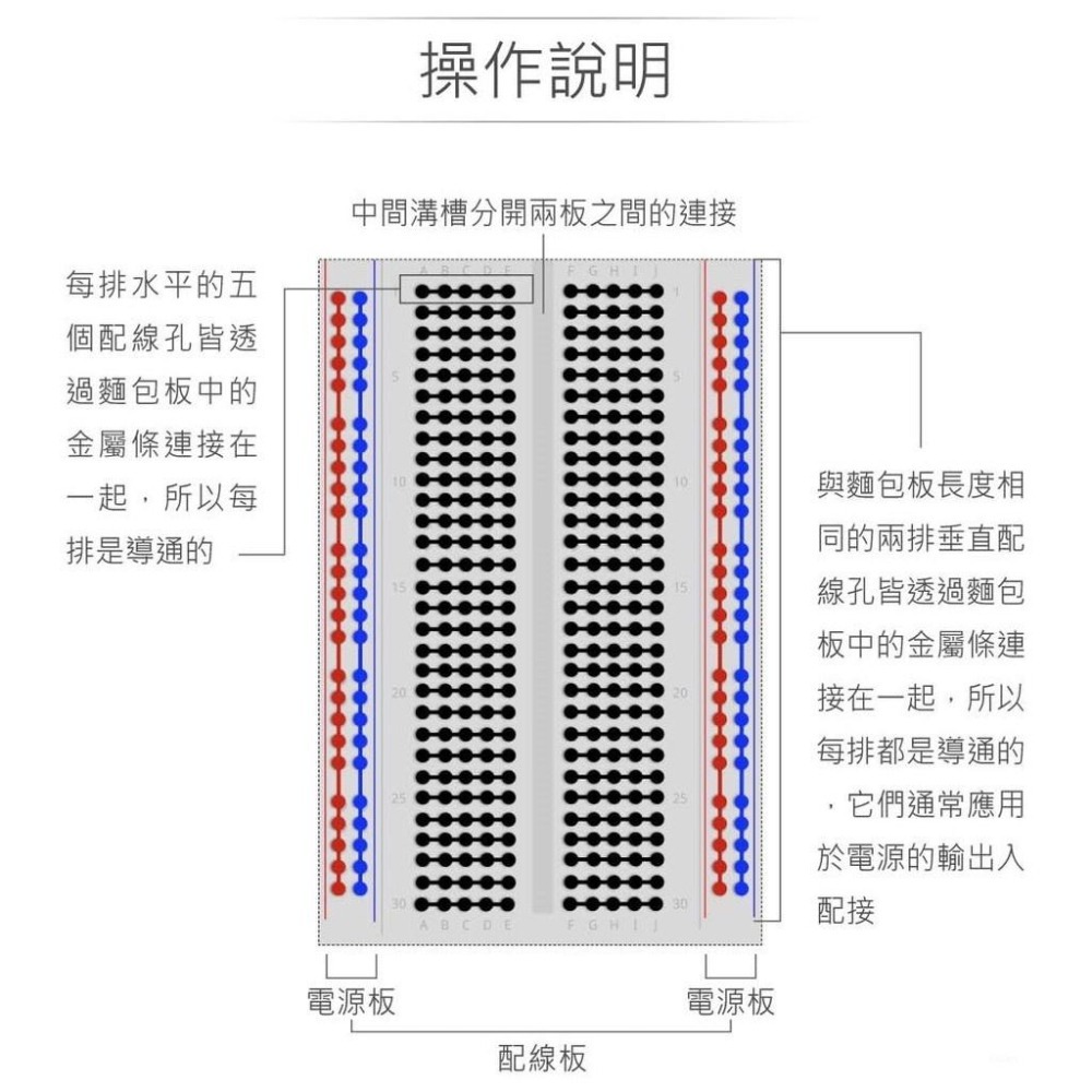 聯騰．830孔麵包板單片｜雙邊電源區免焊接平台｜電子實驗/STEAM教育原型設計-細節圖3