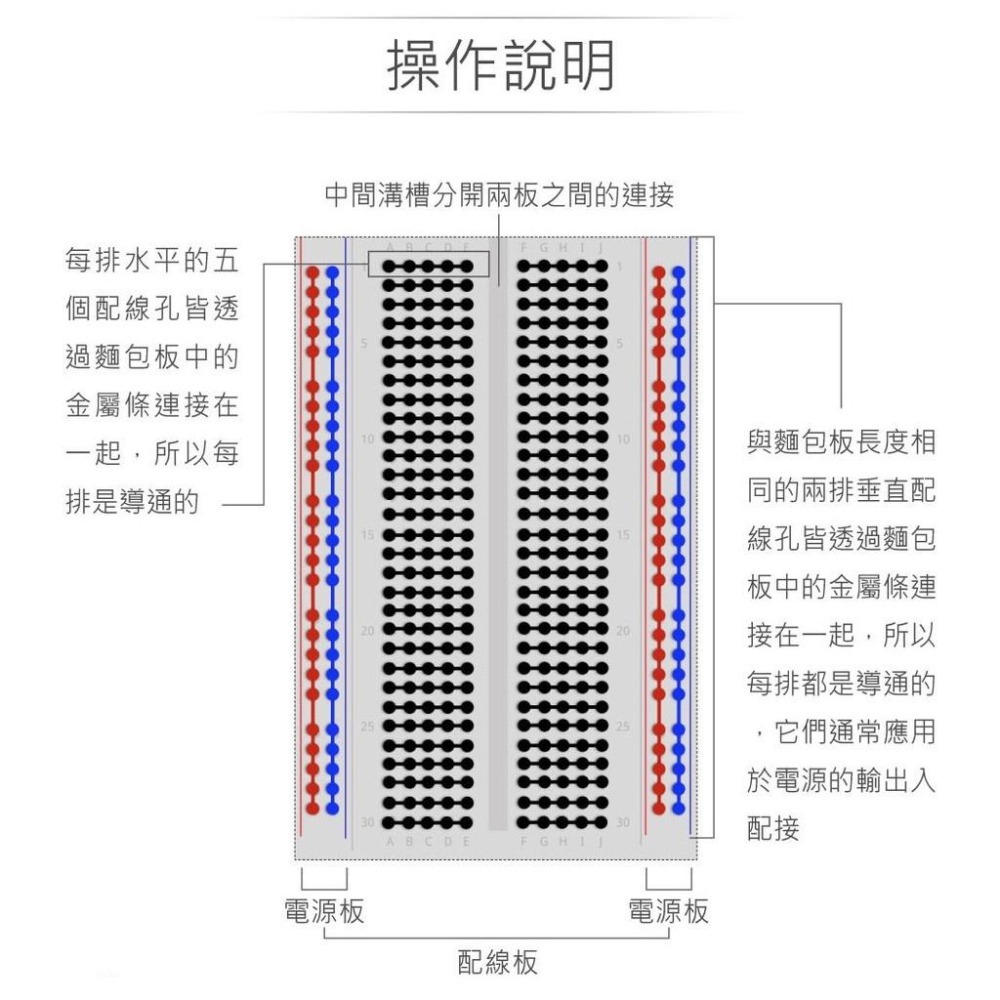 『聯騰．堃喬』801 單片式 80x55x8.5mm 400孔 麵包板+組合式跳線+麵包板專用電源(紅/白板隨機出貨)-細節圖6