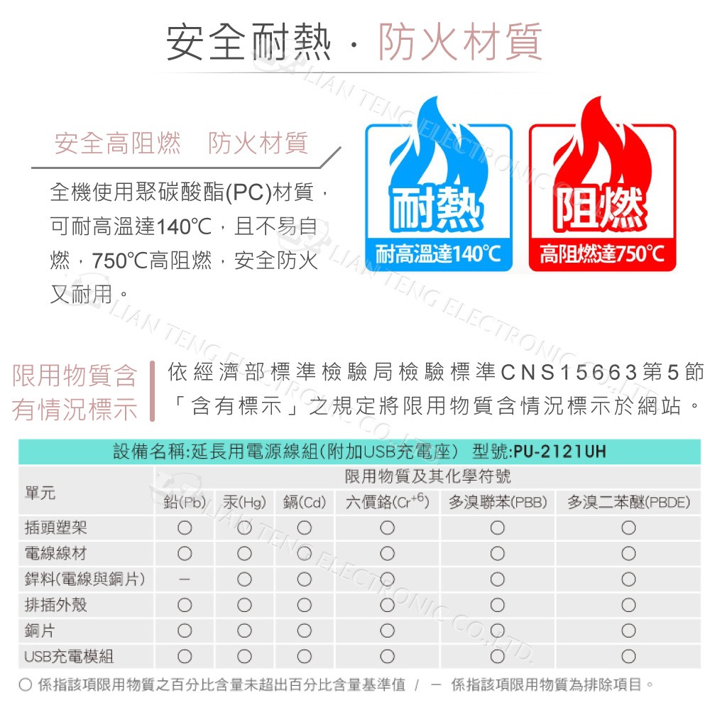 『聯騰．堃喬』 iPlus+ 保護傘 USB 2.1A 便利充電組 4尺 PU-2121UH-細節圖5