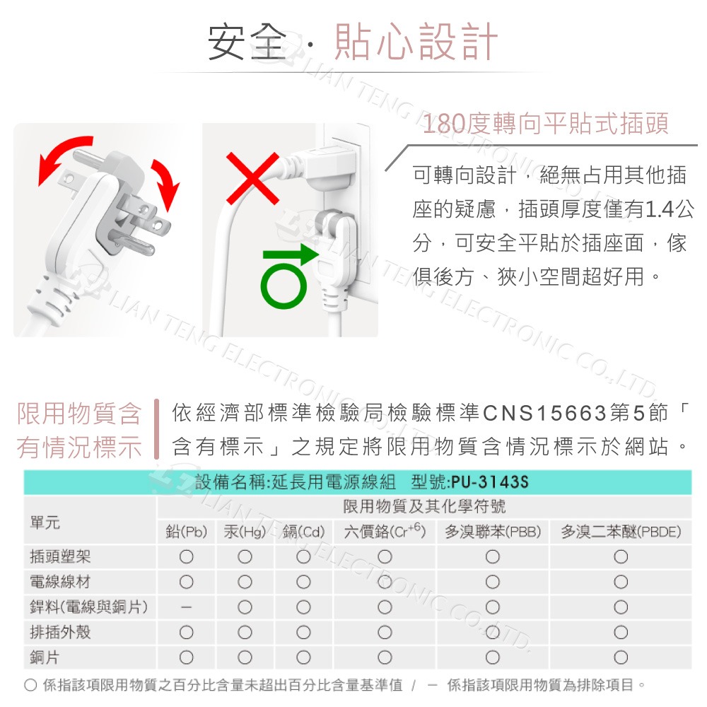 『聯騰．堃喬』 iPlus+ 保護傘 1切4座3P延長線 1.2M 1.8M 2.7M 4.5M (PU-3143S)-細節圖3