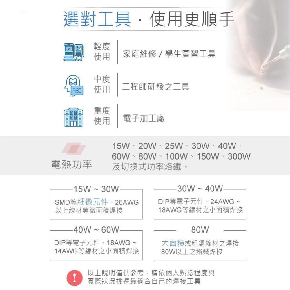 『聯騰．堃喬』YS 8050-60 60瓦 長壽型 膠柄 烙鐵 AC110V-細節圖3