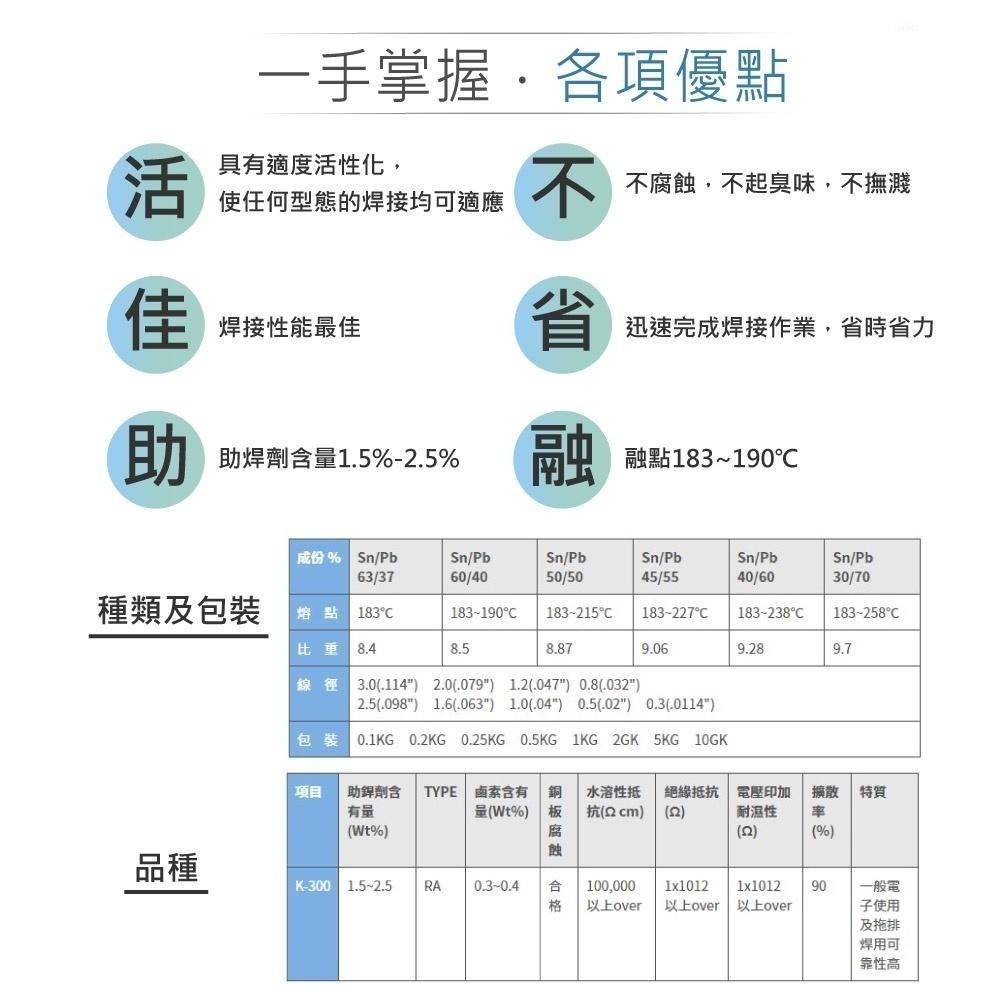 聯騰．0.8/1.0mm 樹脂心焊錫絲 1Kg 非鹵素低殘留 高穩定電子焊接材料-細節圖2