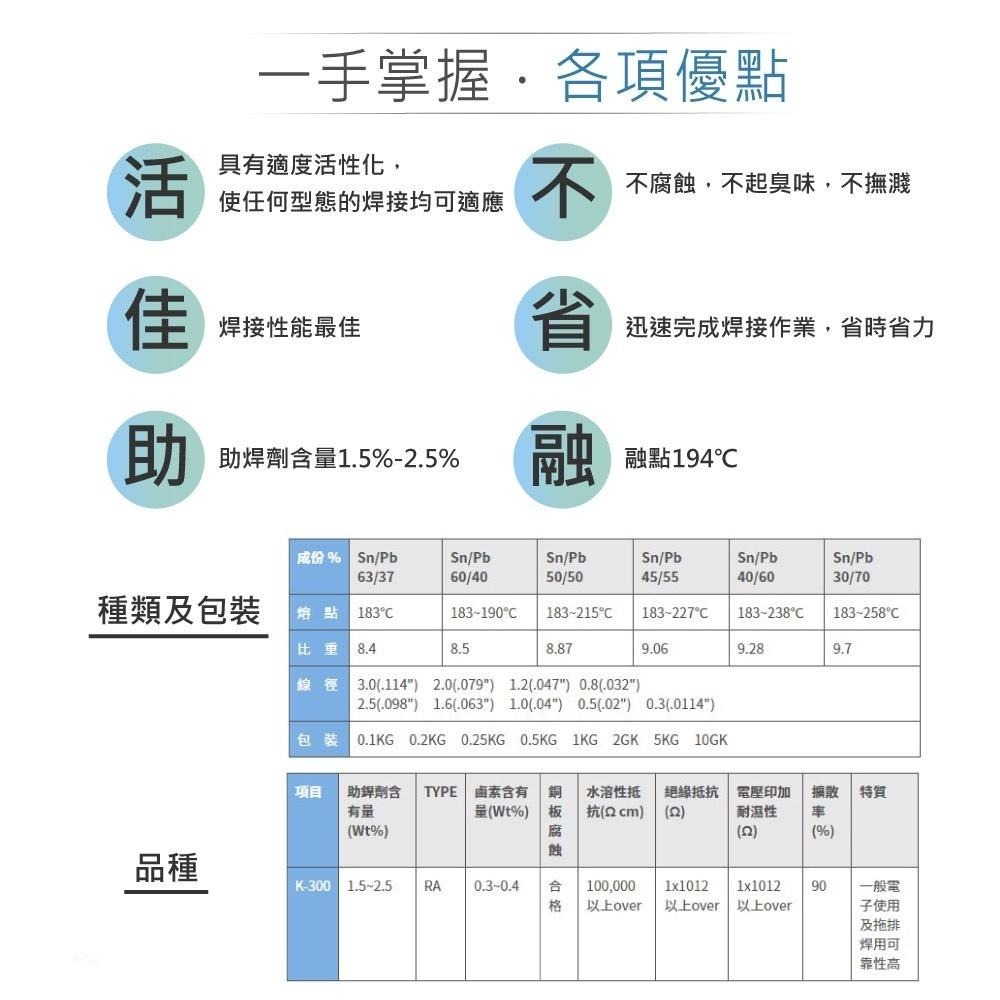 聯騰．銅、鐵、鋁、不銹鋼專用焊錫絲 50g 助焊劑含量 1.5%-2.5%-細節圖2