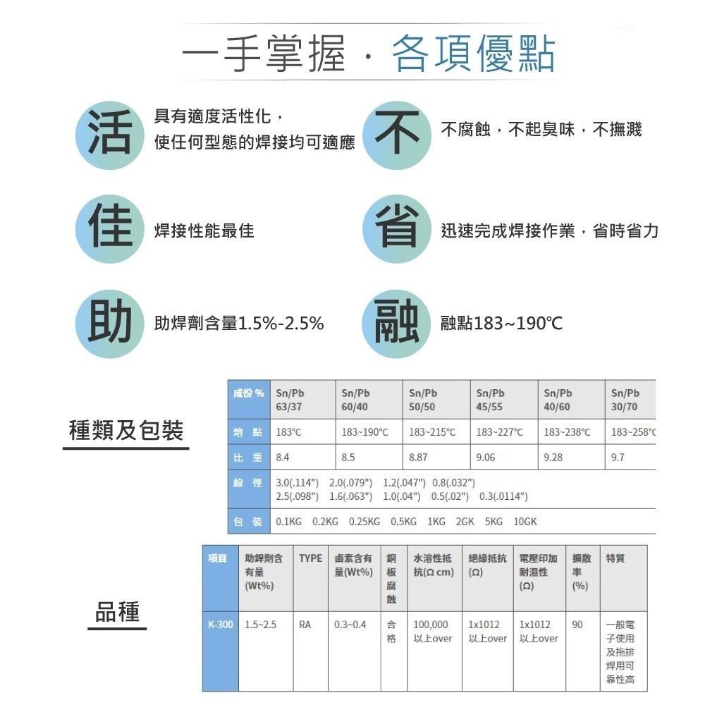 聯騰．1.0mm 樹脂心焊錫絲 錫60% 鉛40% 200g  助焊劑含量 1.5%-2.5% 焊錫-細節圖2