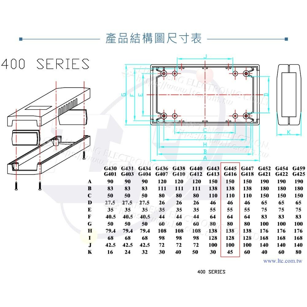 『聯騰．堃喬』Gainta G416 150x80x45mm 萬用型 ABS 塑膠盒 手持式 控制盒 防火 UL94V0-細節圖4