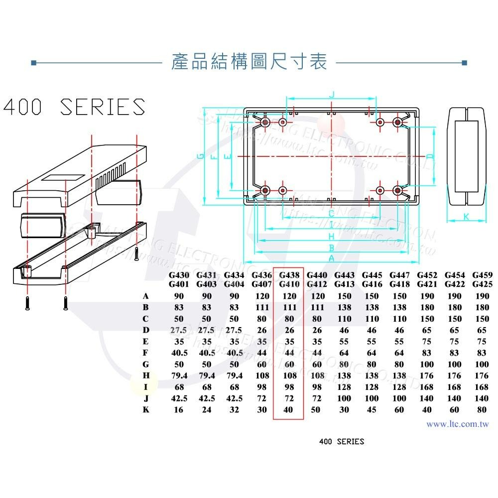『聯騰．堃喬』Gainta G410 120x60x40mm 萬用型 ABS 塑膠盒 手持式 控制盒 防火 UL94V0-細節圖4