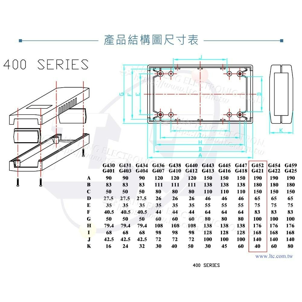 『聯騰．堃喬』Gainta G452 190x100x40 萬用型 ABS 塑膠盒  手持式 設備 UL94HB 控制箱-細節圖4