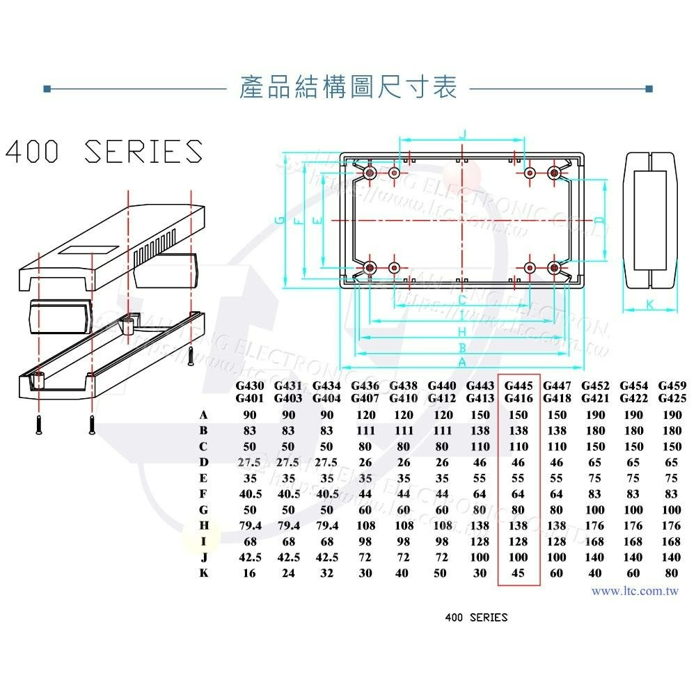 『聯騰．堃喬』Gainta G445 150x80x45mm 萬用型 ABS 塑膠盒 手持式 設備 UL94HB 控制箱-細節圖4