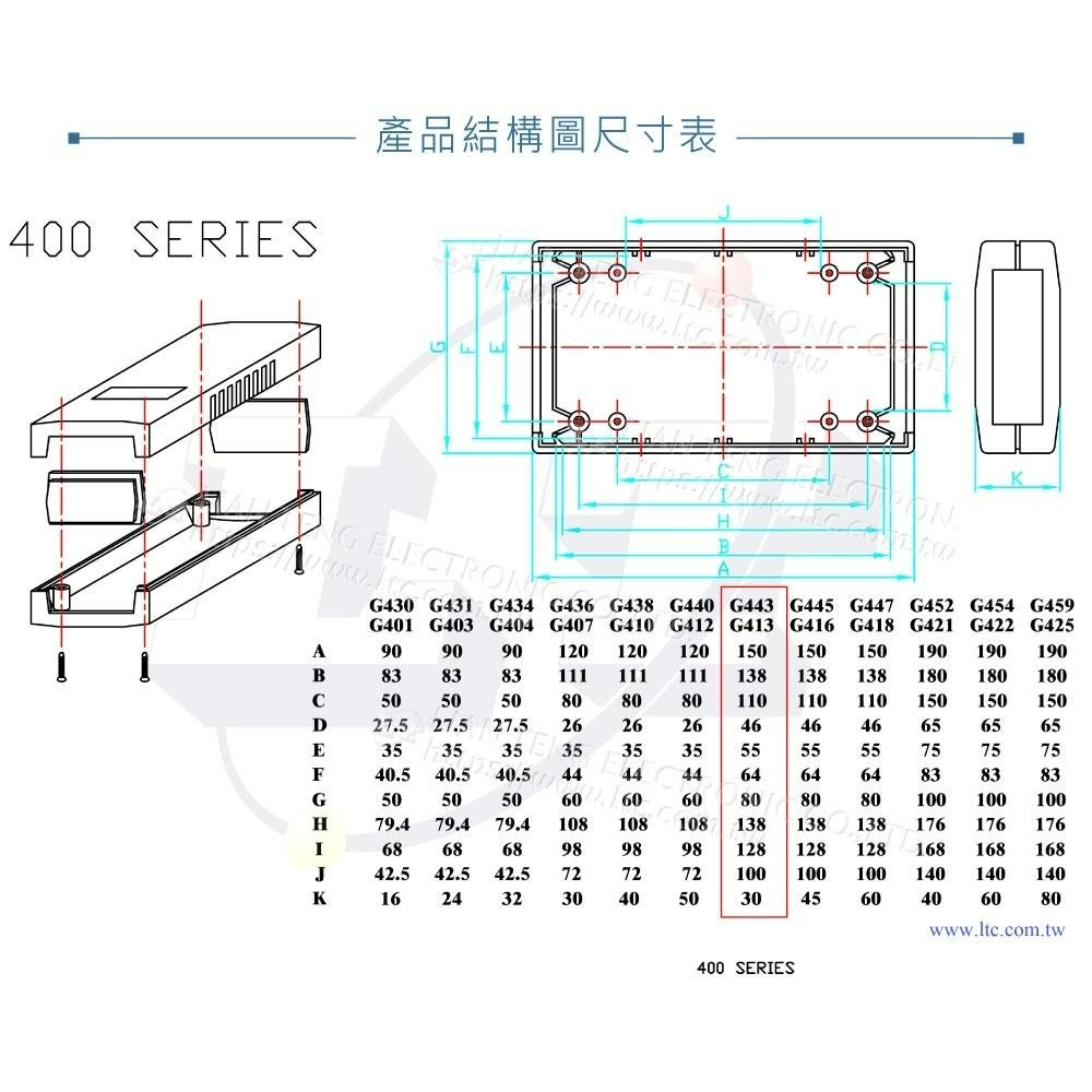 『聯騰．堃喬』Gainta G443 150x80x30mm 萬用型 ABS 塑膠盒 手持式 設備 UL94HB 控制箱-細節圖4